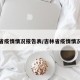 吉林省疫情情况报告表/吉林省疫情情况通报
