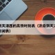 济南到天津西的高铁时刻表（济南到天津西站汽车时间表）